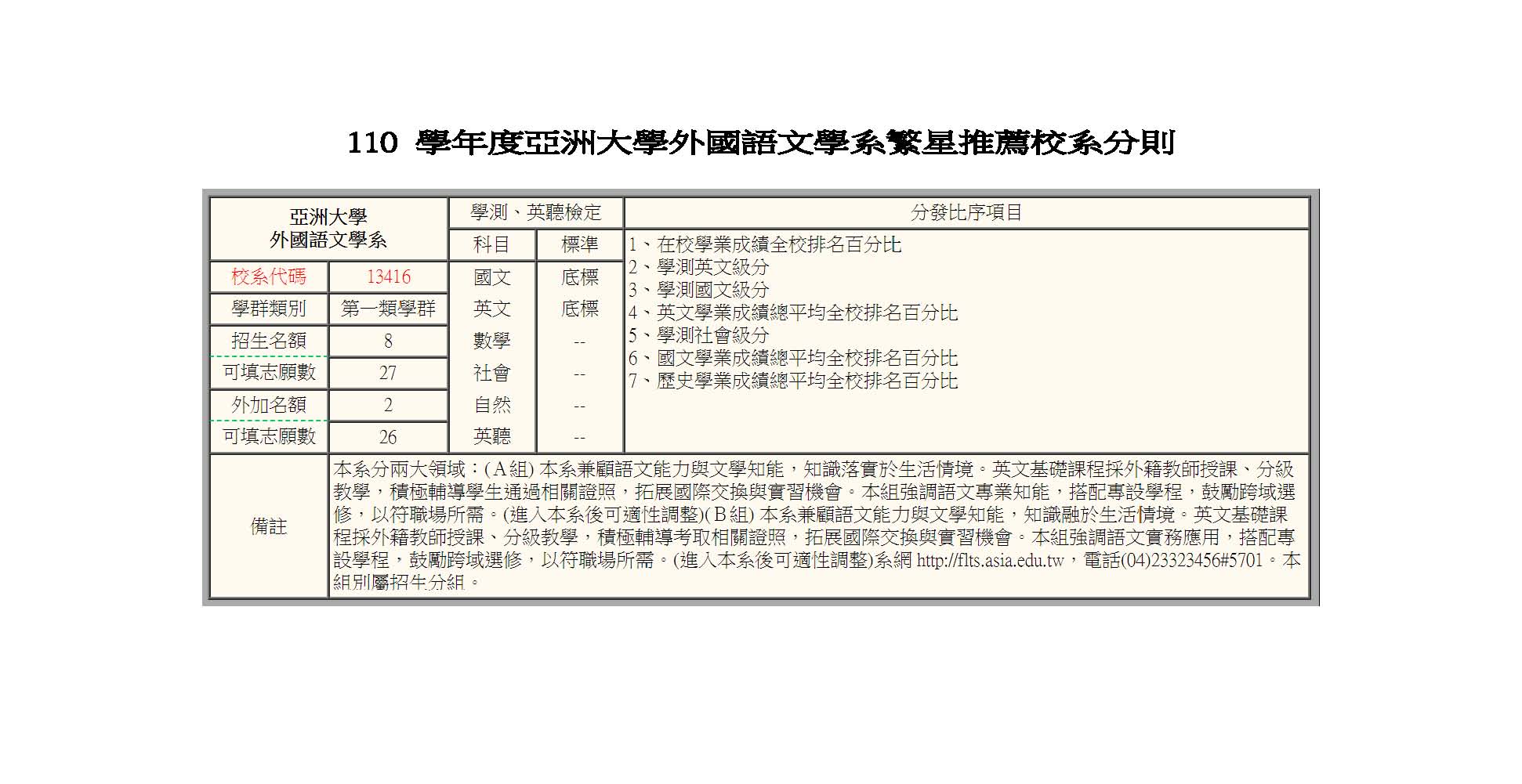 110 學年度亞洲大學外國語文學系繁星推薦校系分則